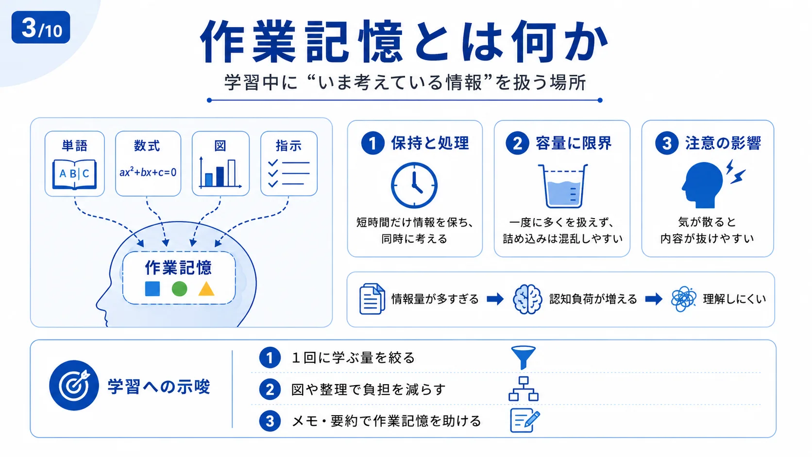 作業記憶とは何か