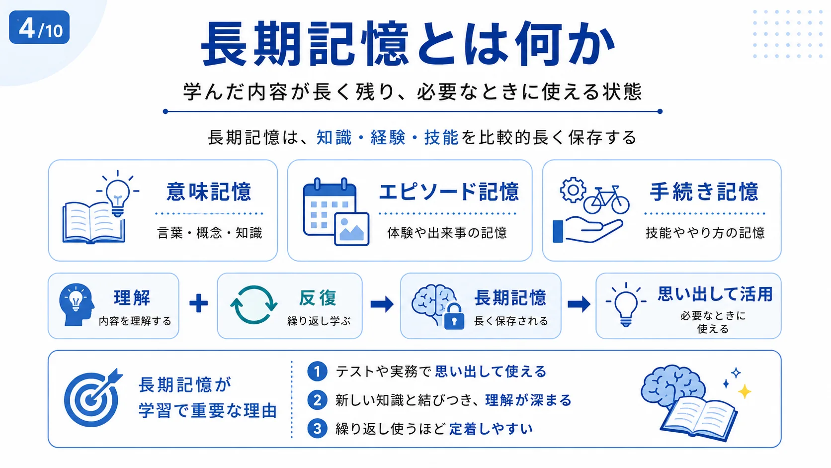 長期記憶とは何か
