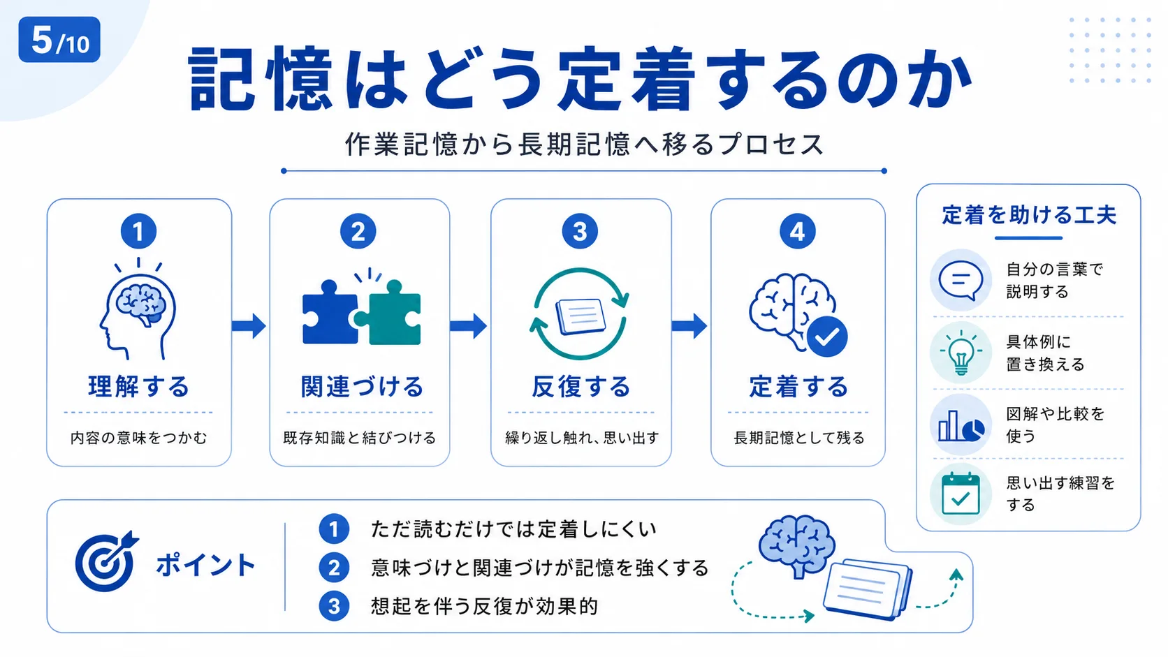 記憶はどう定着するのか