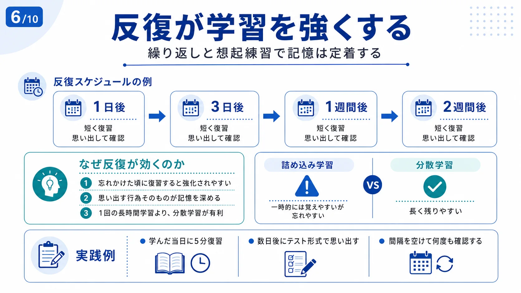反復が学習を強くする