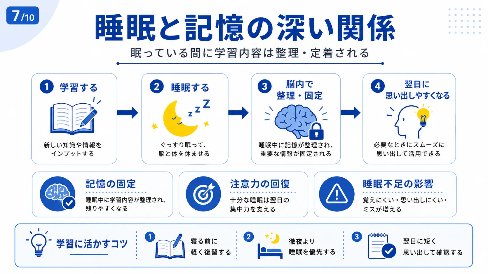 睡眠と記憶の深い関係