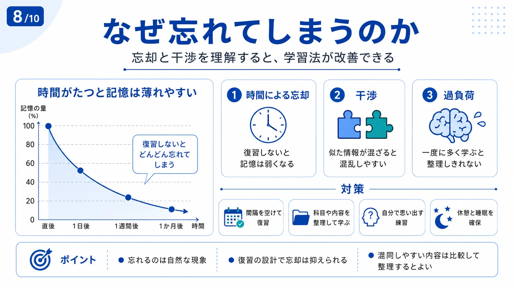 なぜ忘れてしまうのか