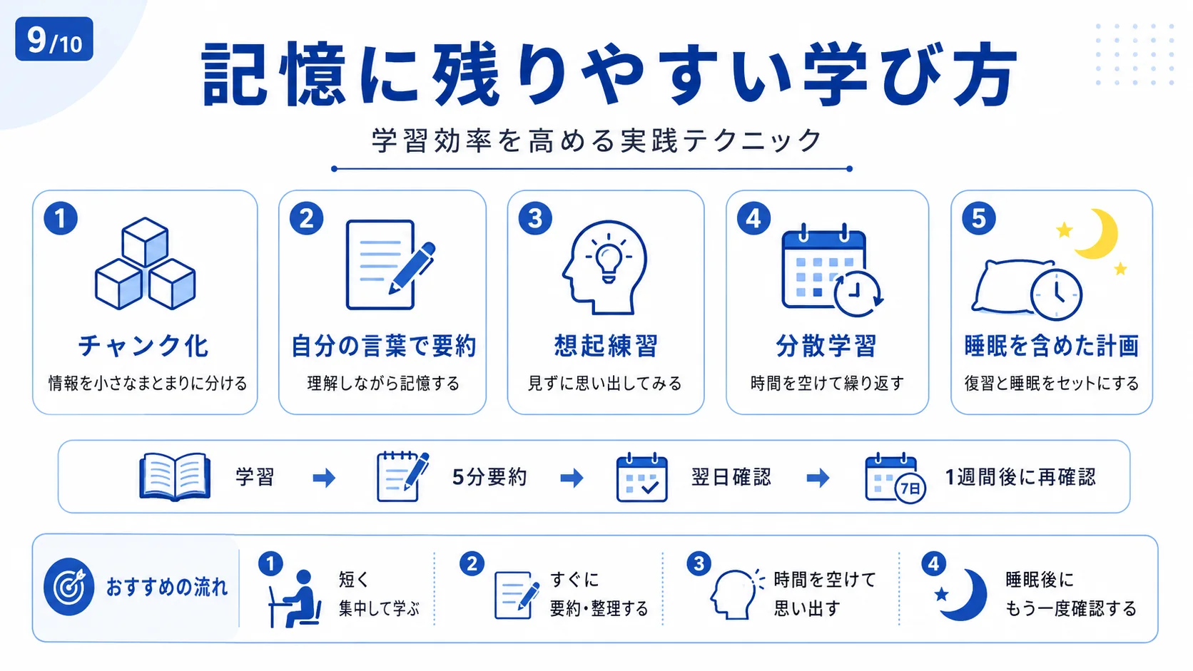 記憶に残りやすい学び方