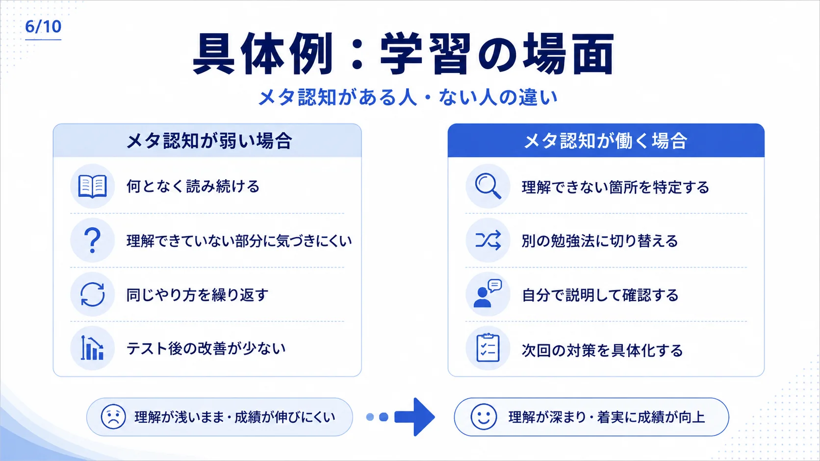 具体例：学習の場面