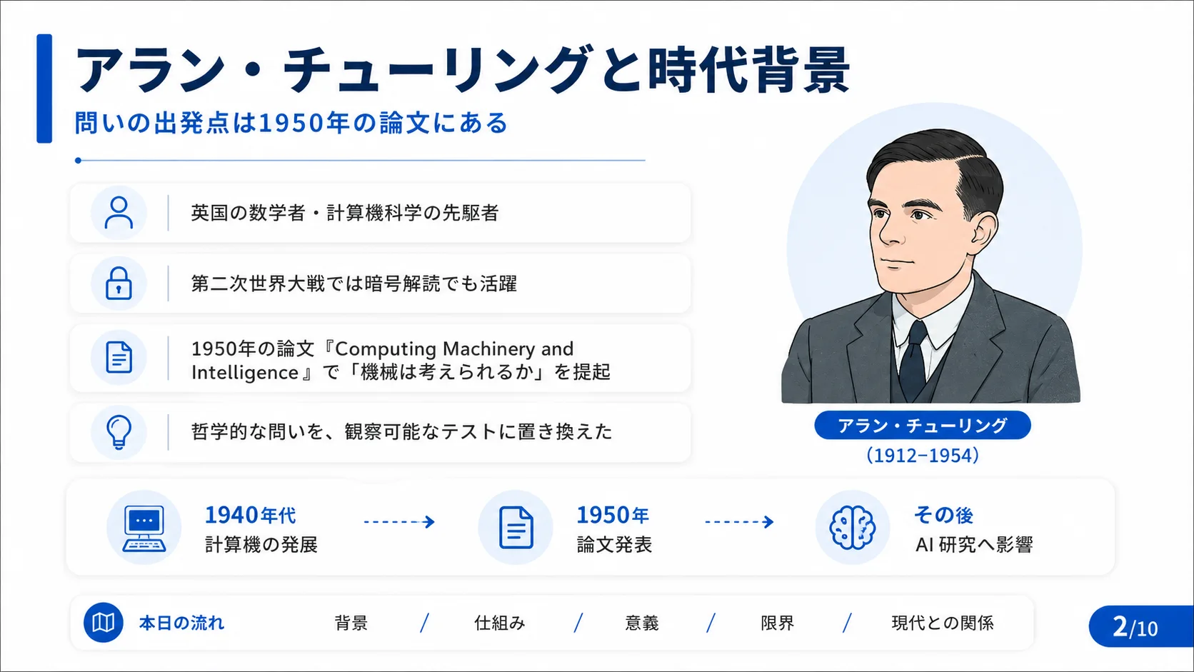 アラン・チューリングと時代背景