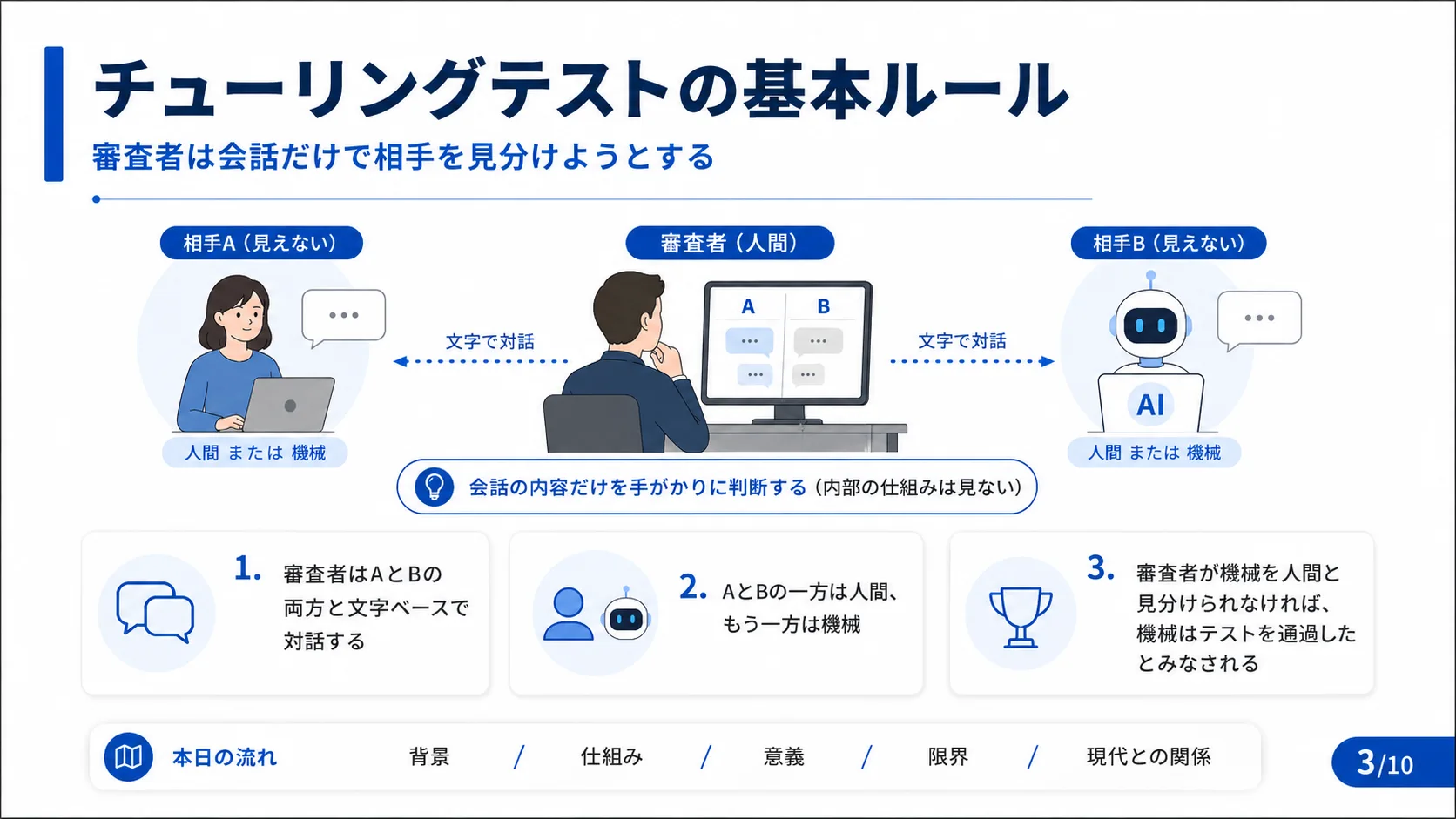 チューリングテストの基本ルール