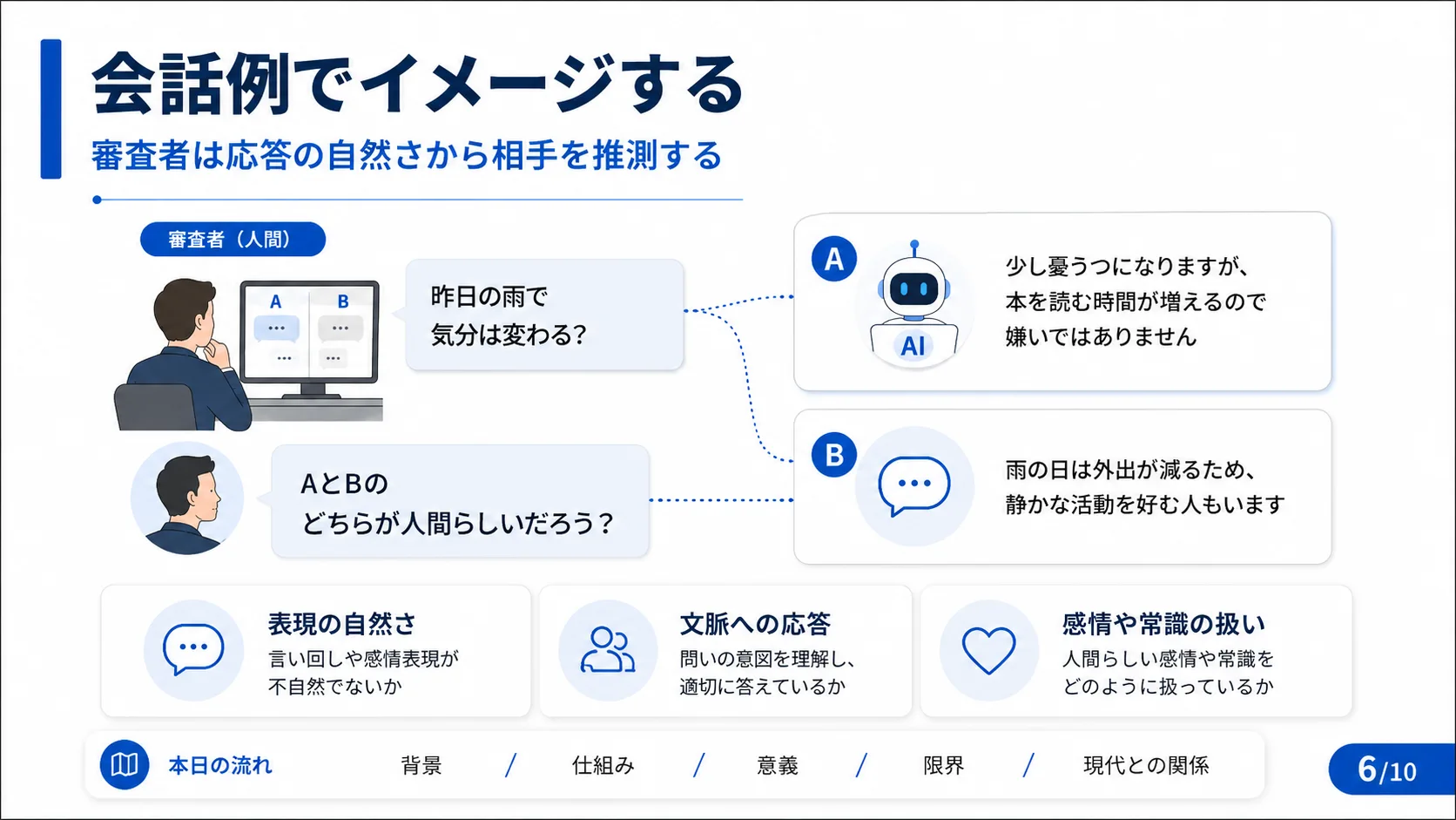 会話例でイメージする