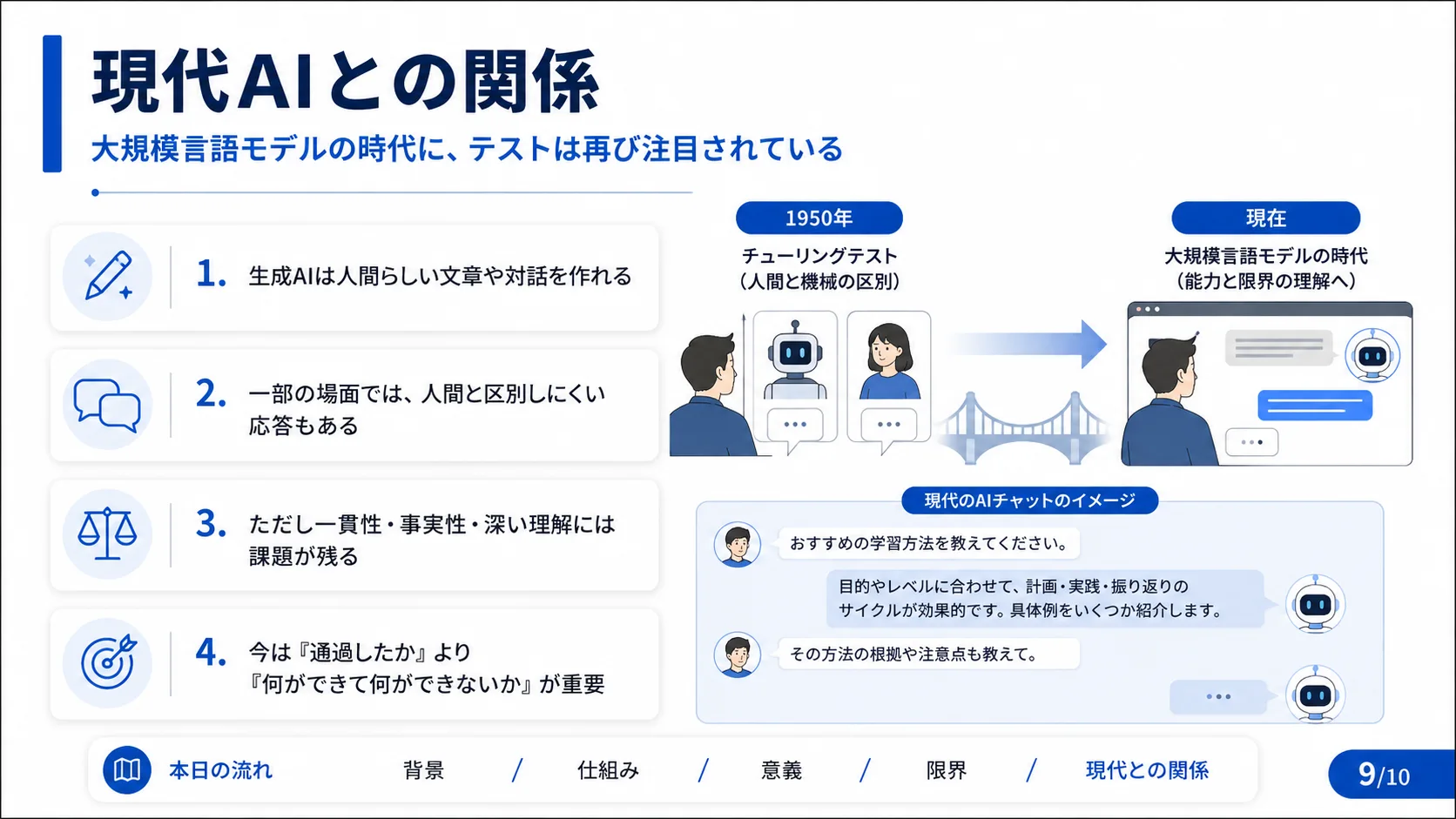 現代AIとの関係