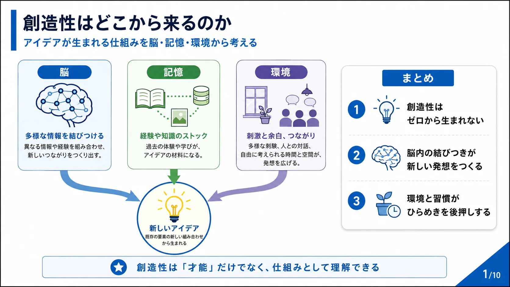 創造性はどこから来るのか