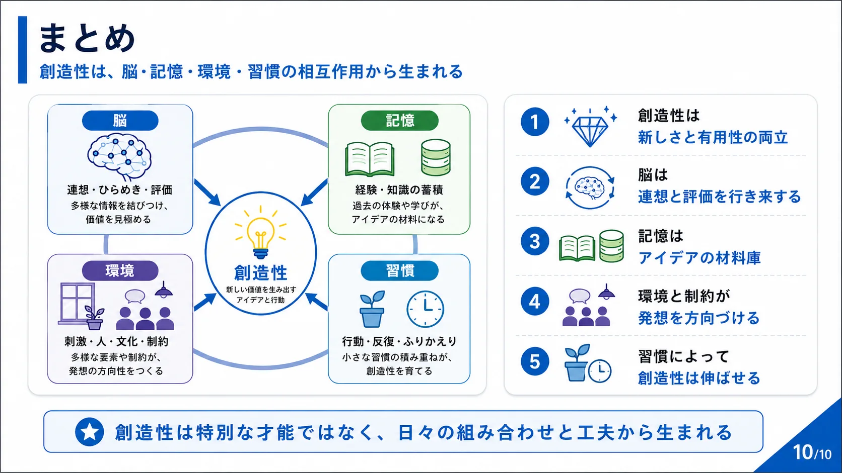まとめ