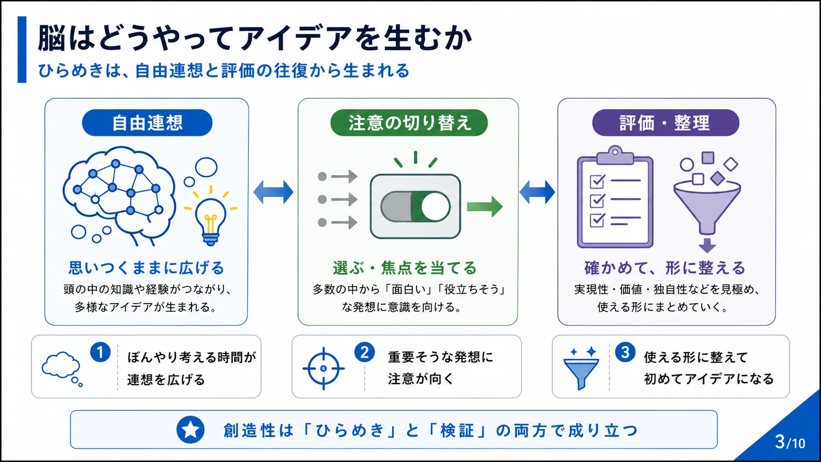 脳はどうやってアイデアを生むか