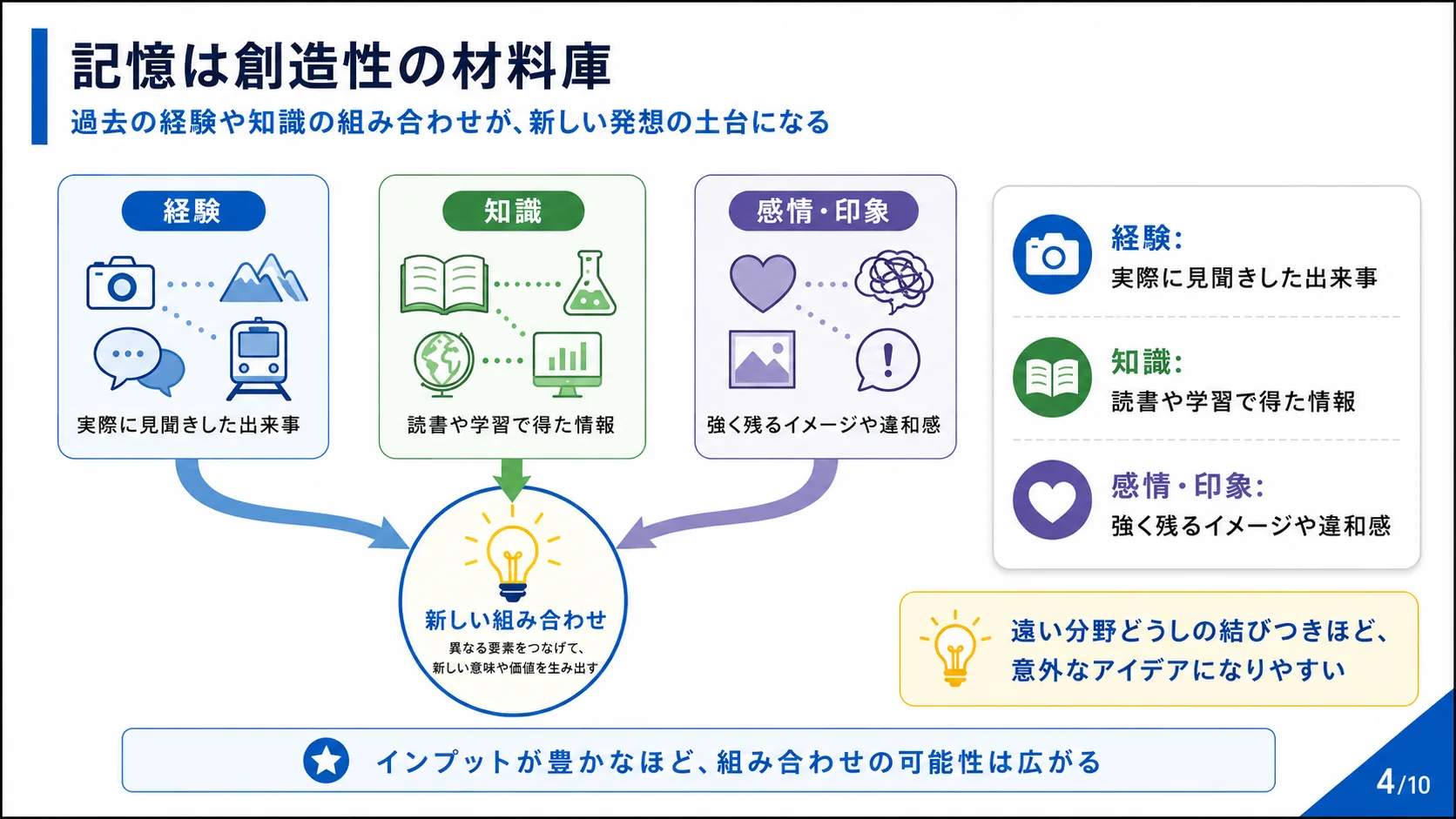 記憶は創造性の材料庫