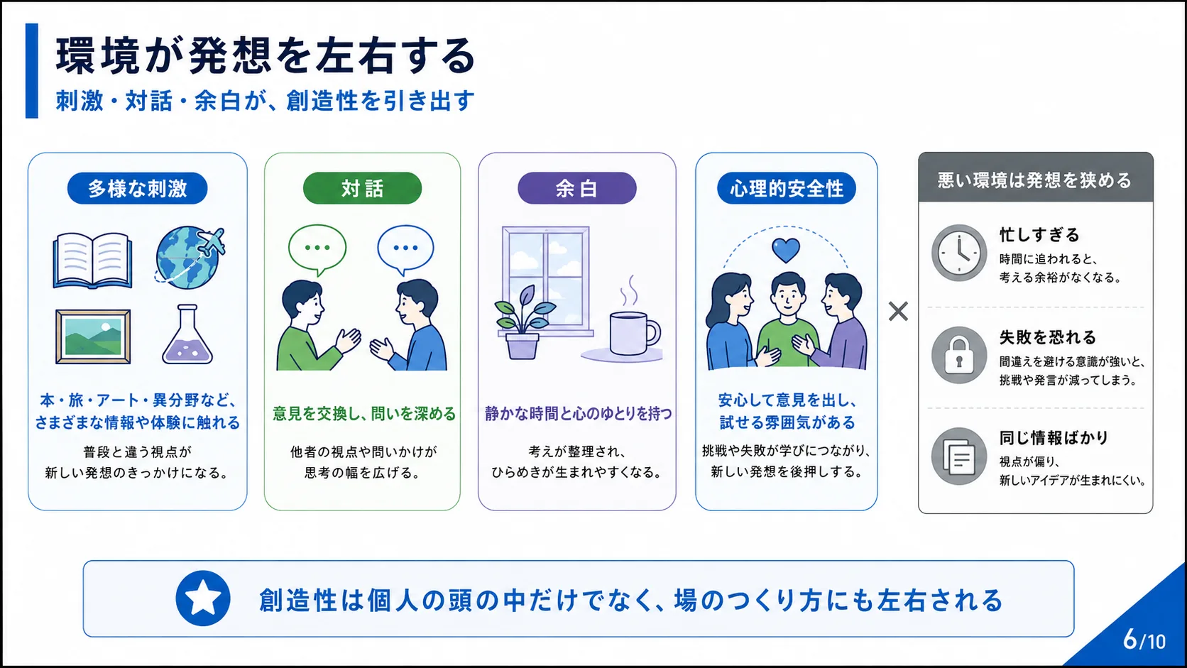 環境が発想を左右する