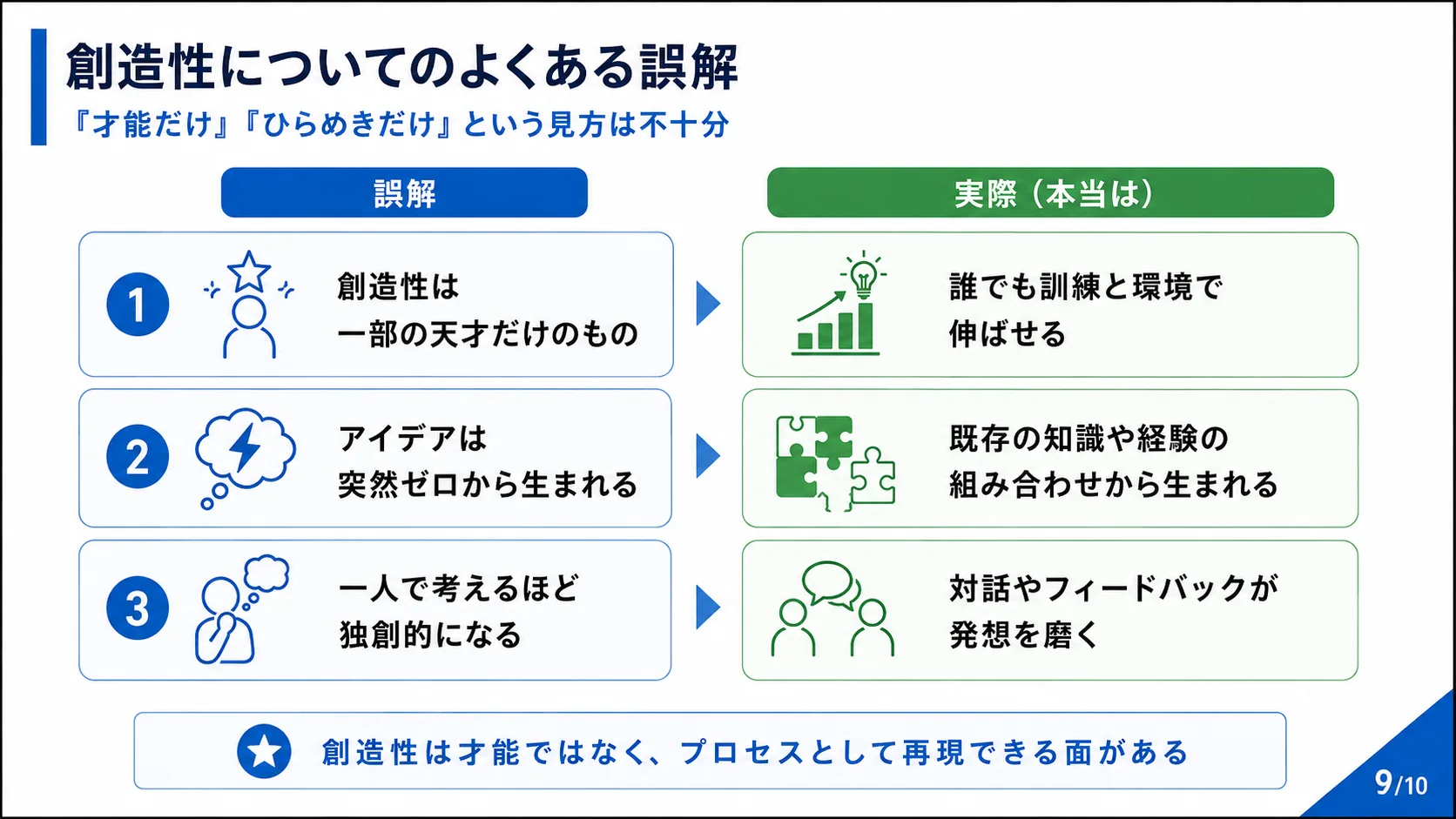 創造性についてのよくある誤解
