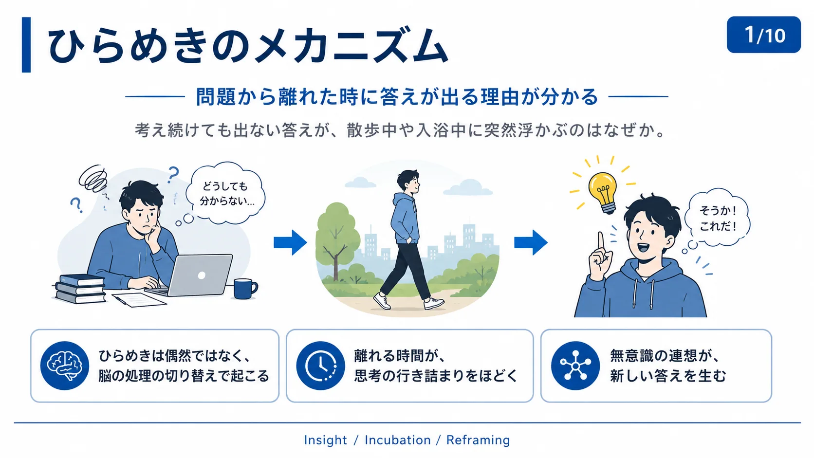 ひらめきのメカニズム