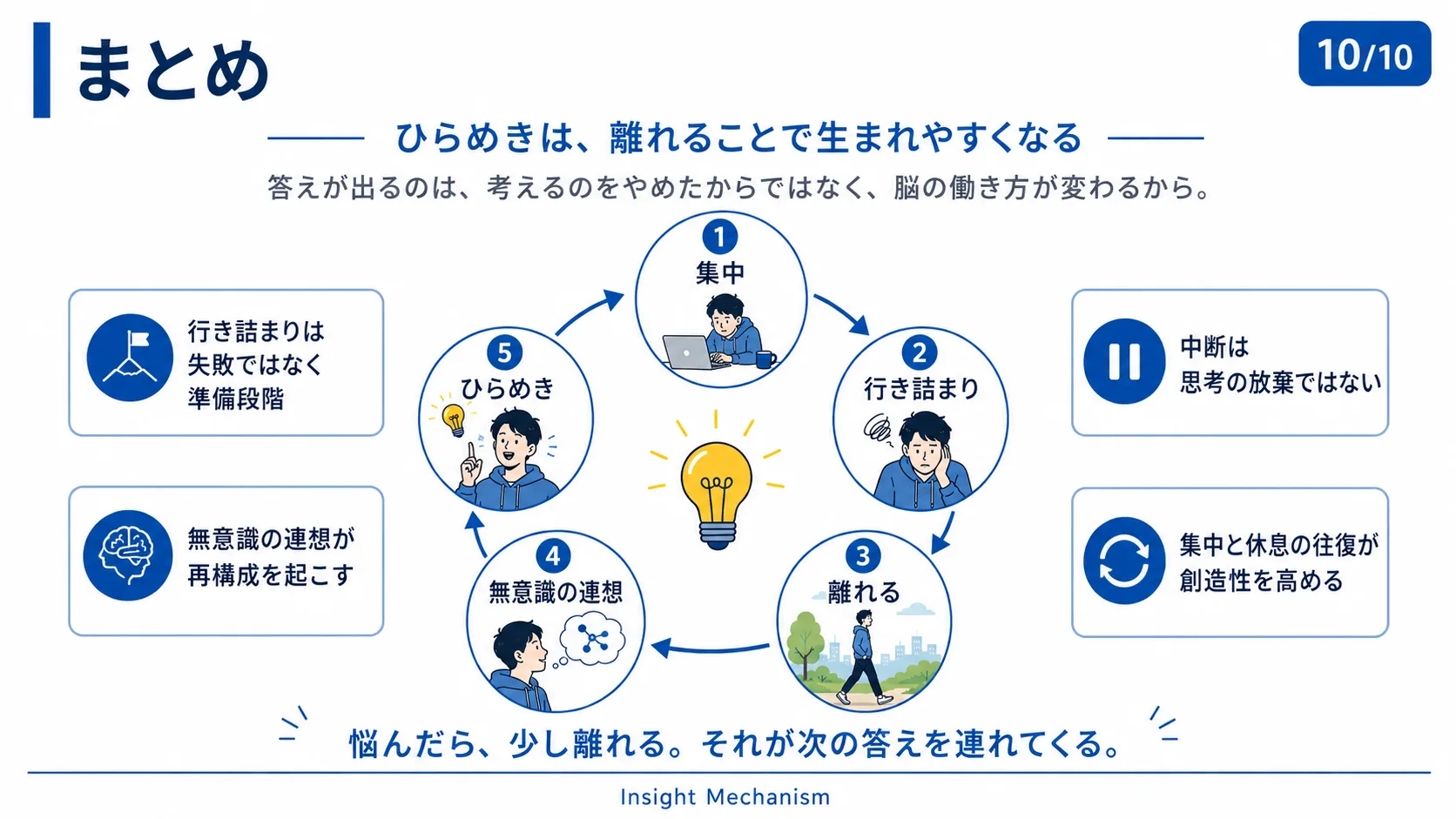 まとめ