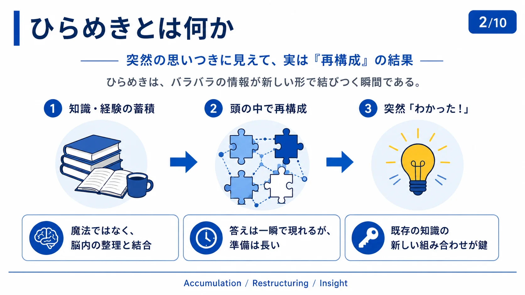 ひらめきとは何か
