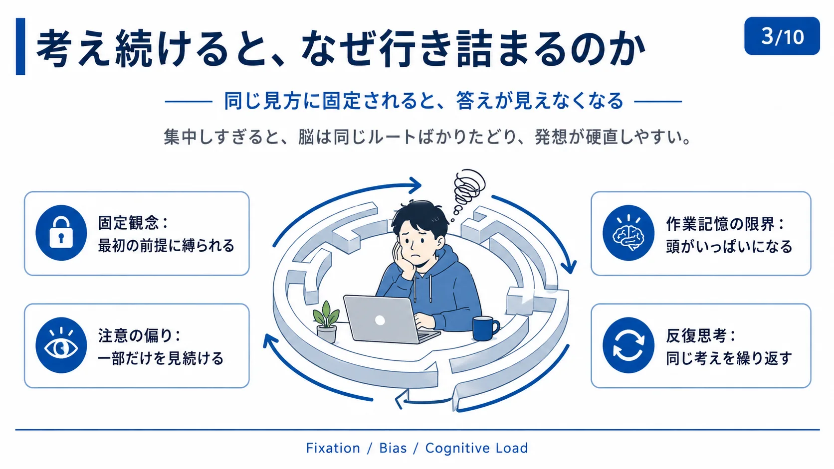 考え続けると、なぜ行き詰まるのか
