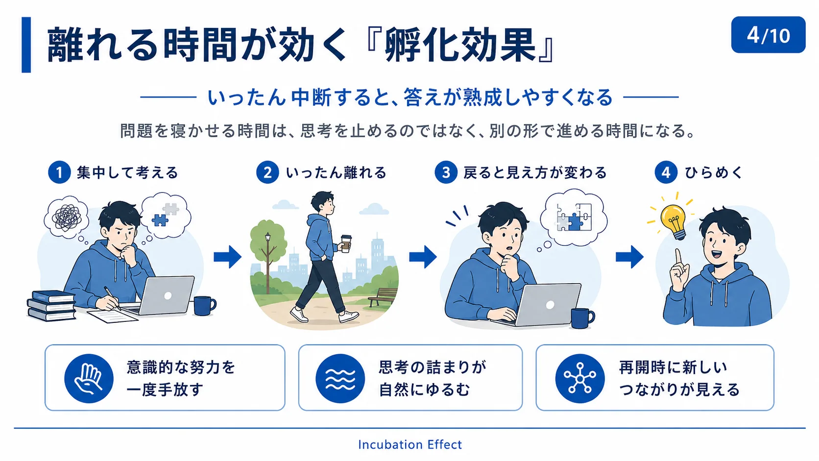 離れる時間が効く『孵化効果』