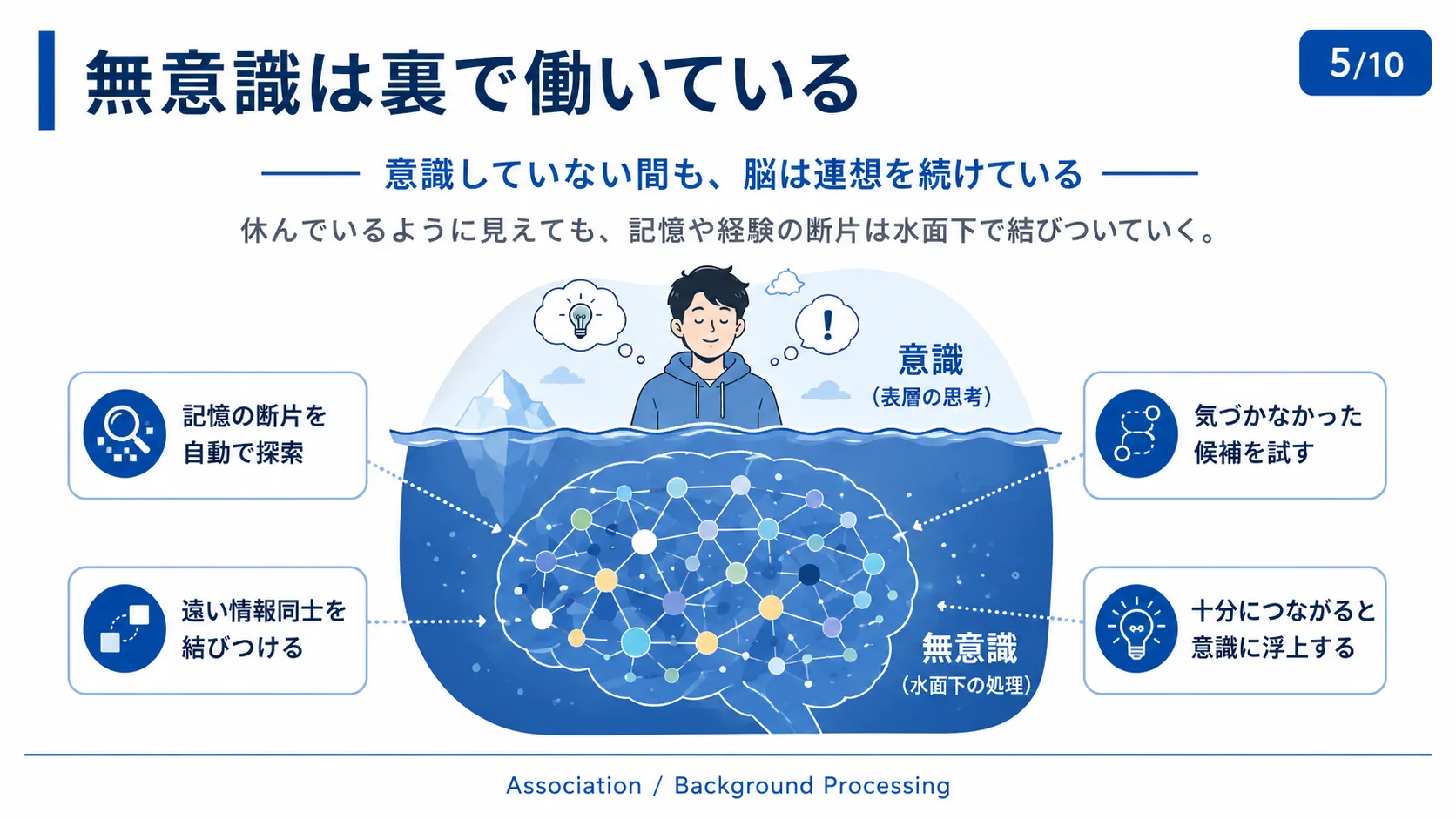 無意識は裏で働いている