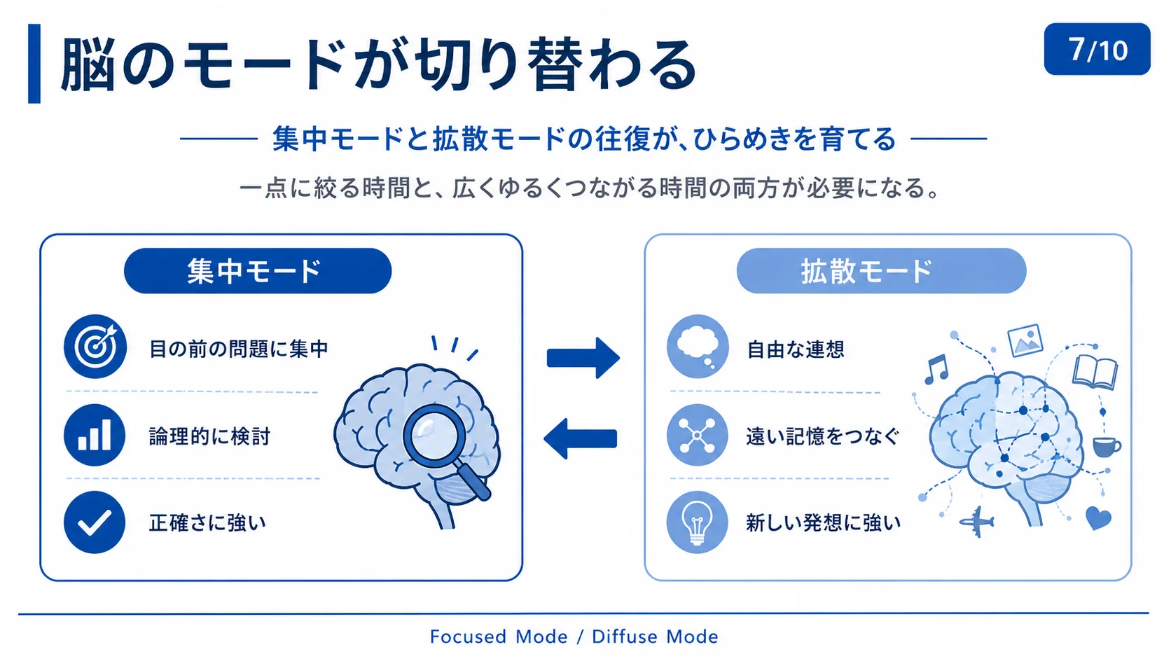 脳のモードが切り替わる