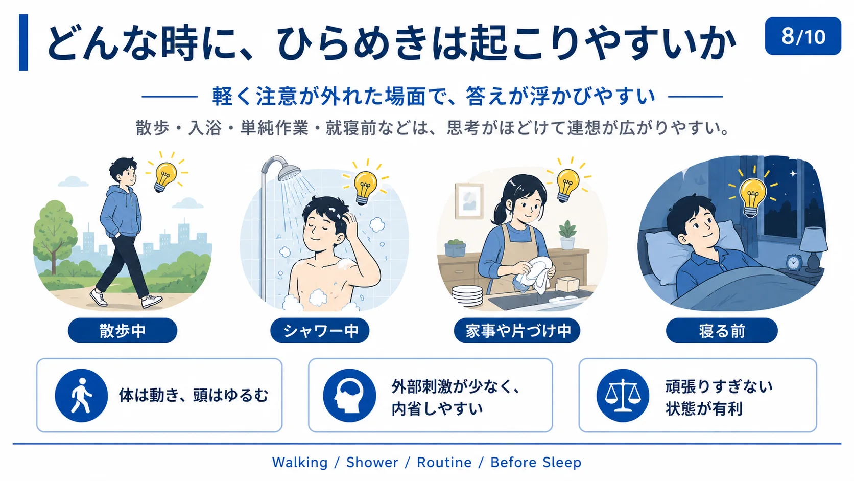 どんな時に、ひらめきは起こりやすいか