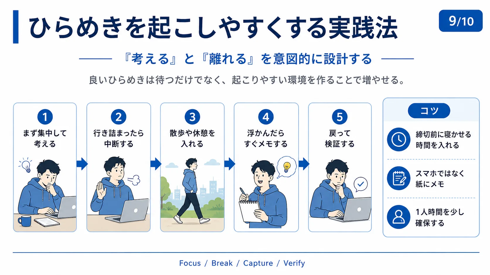 ひらめきを起こしやすくする実践法