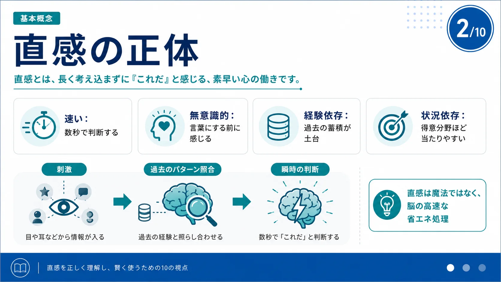 直感の正体