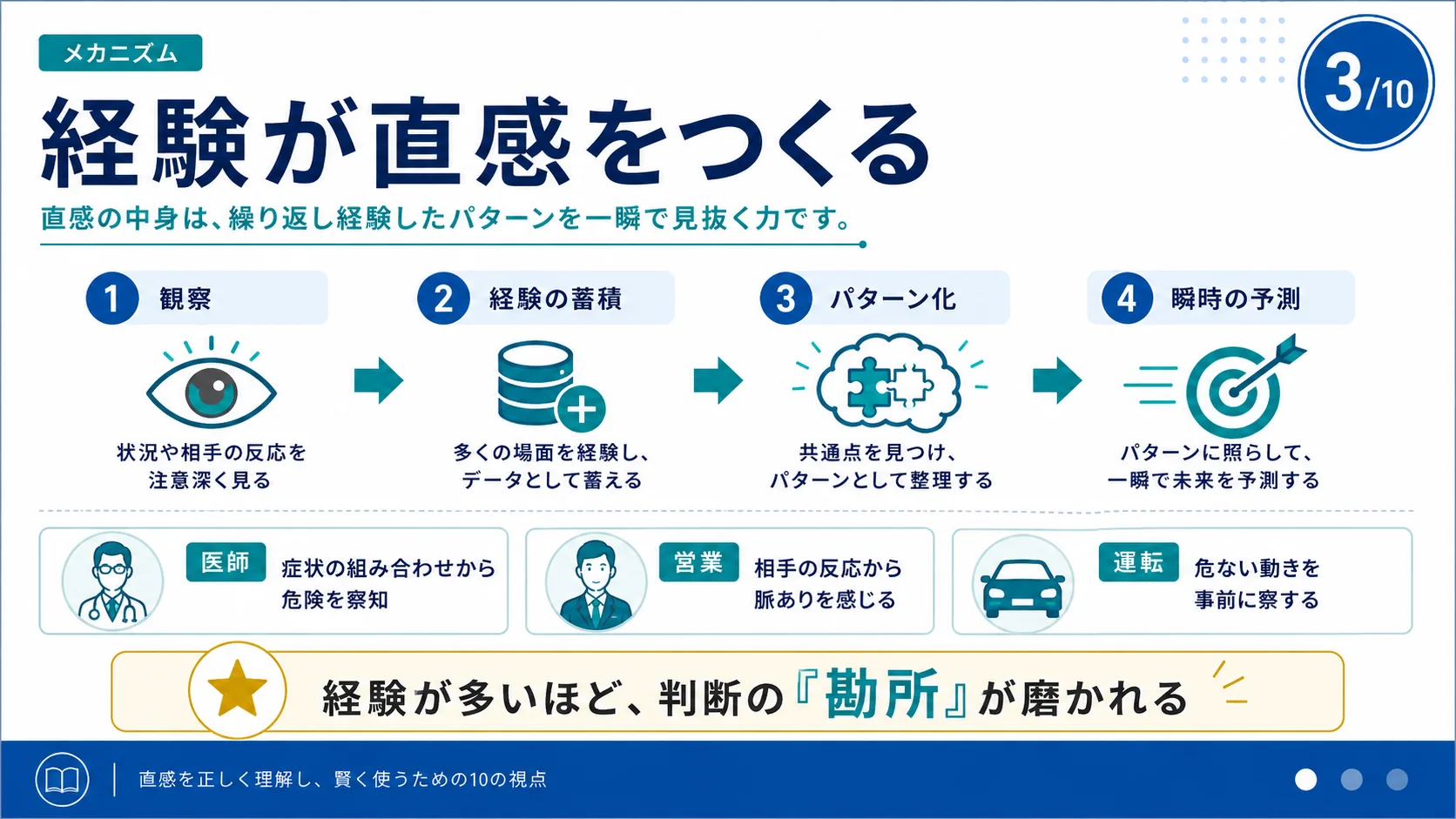 経験が直感をつくる