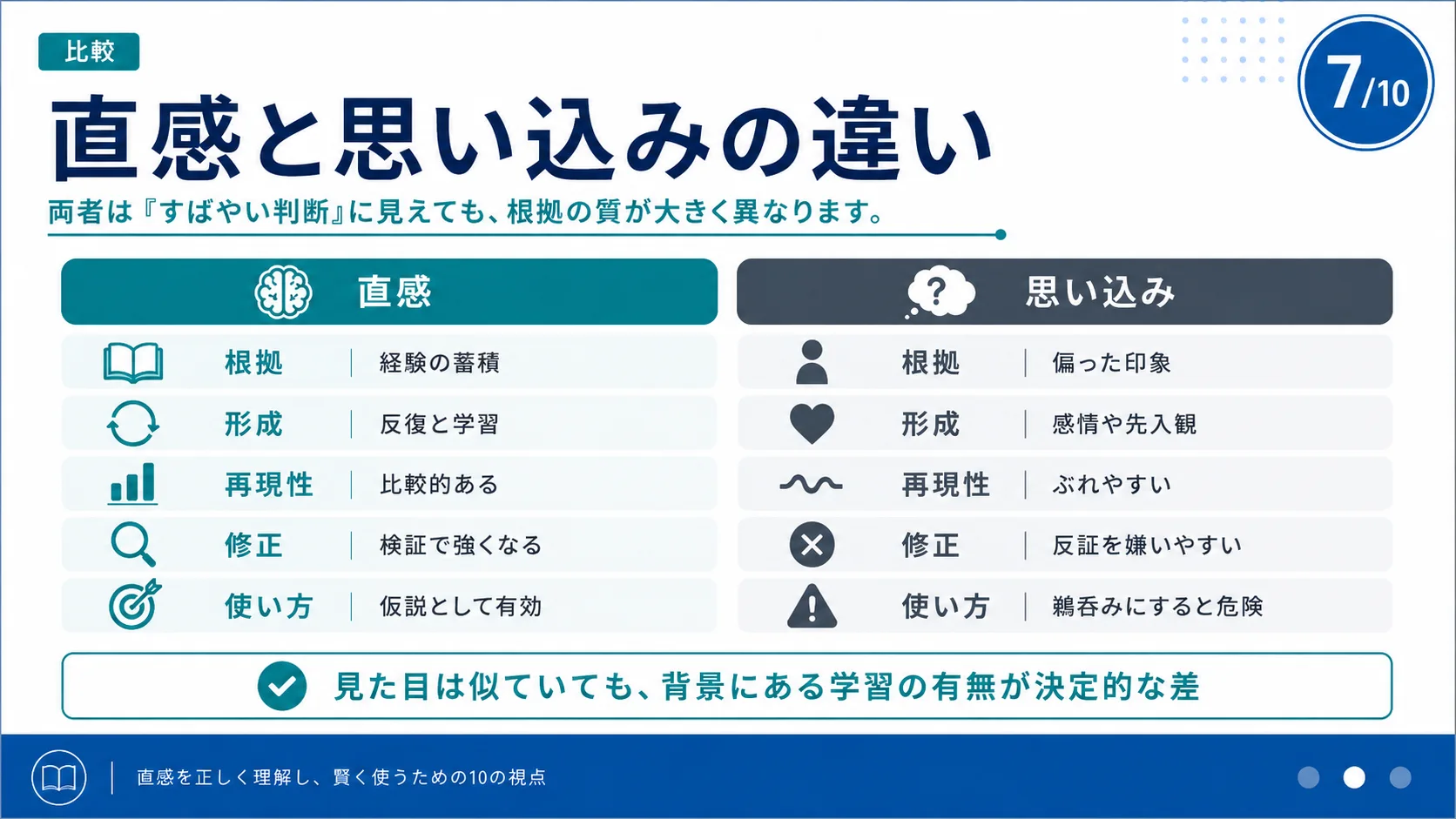 直感と思い込みの違い