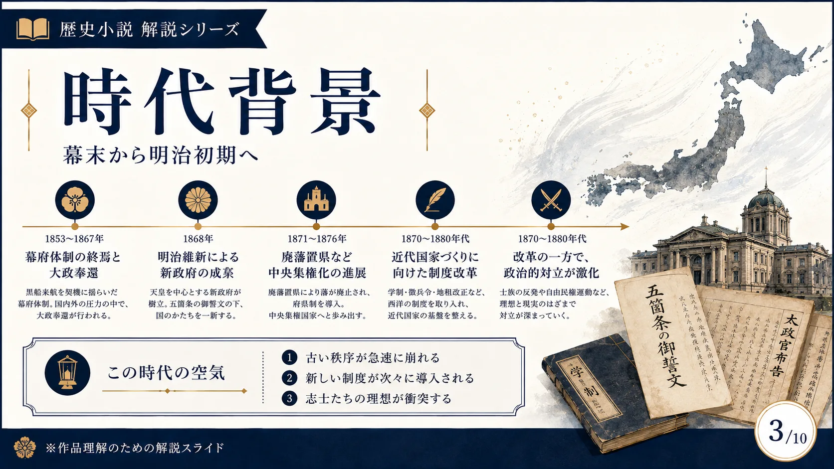 時代背景 — 幕末から明治初期へ