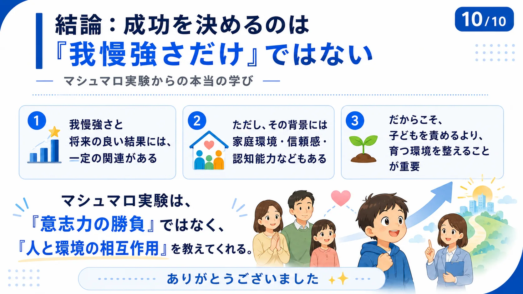 結論：成功を決めるのは『我慢強さだけ』ではない