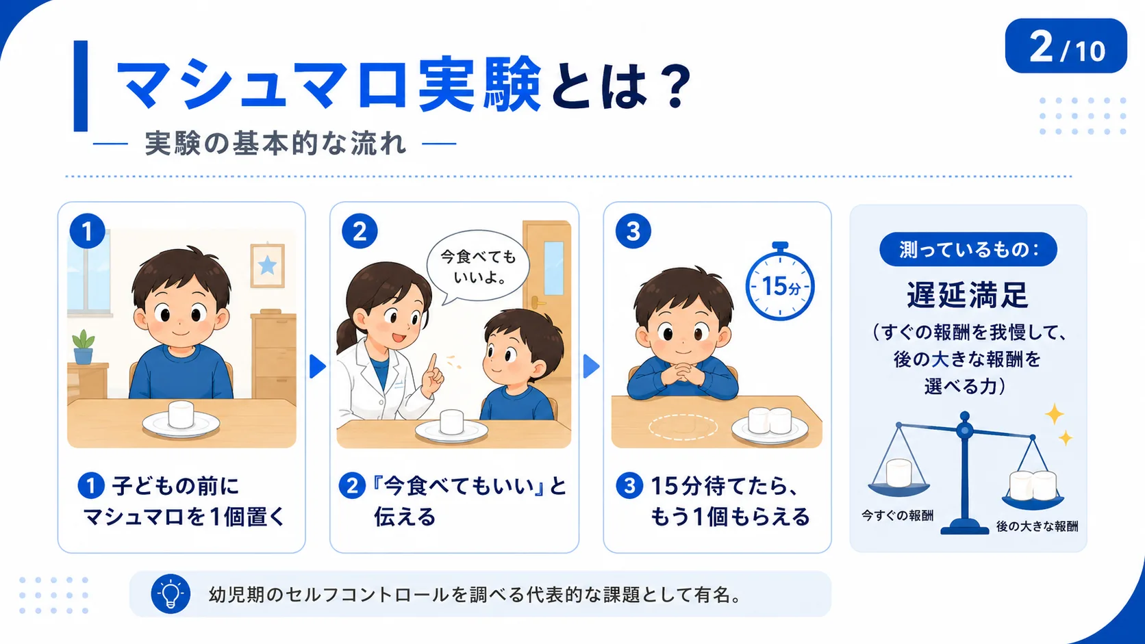 マシュマロ実験とは？