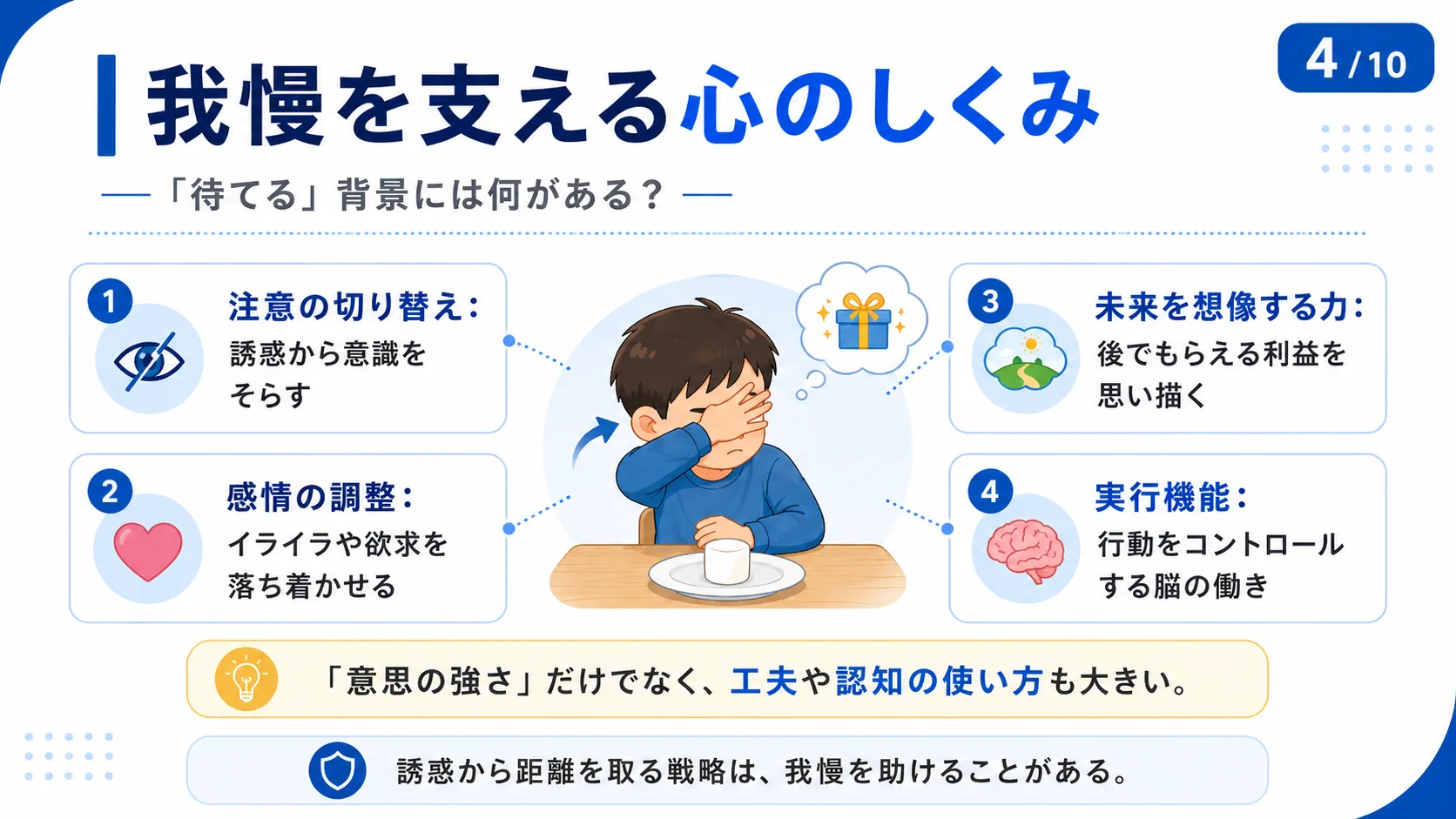 我慢を支える心のしくみ