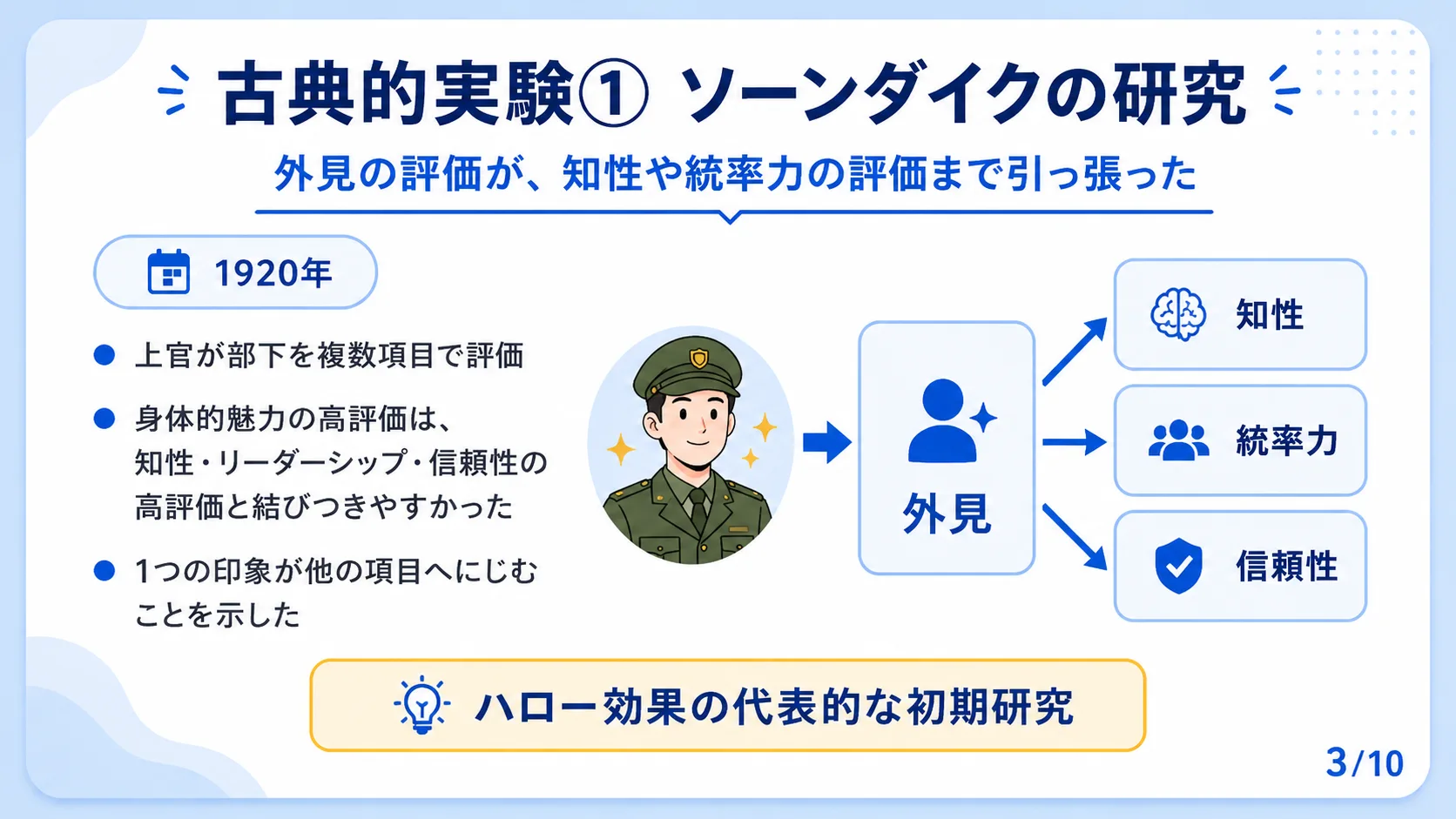 古典的実験① ソーンダイクの研究