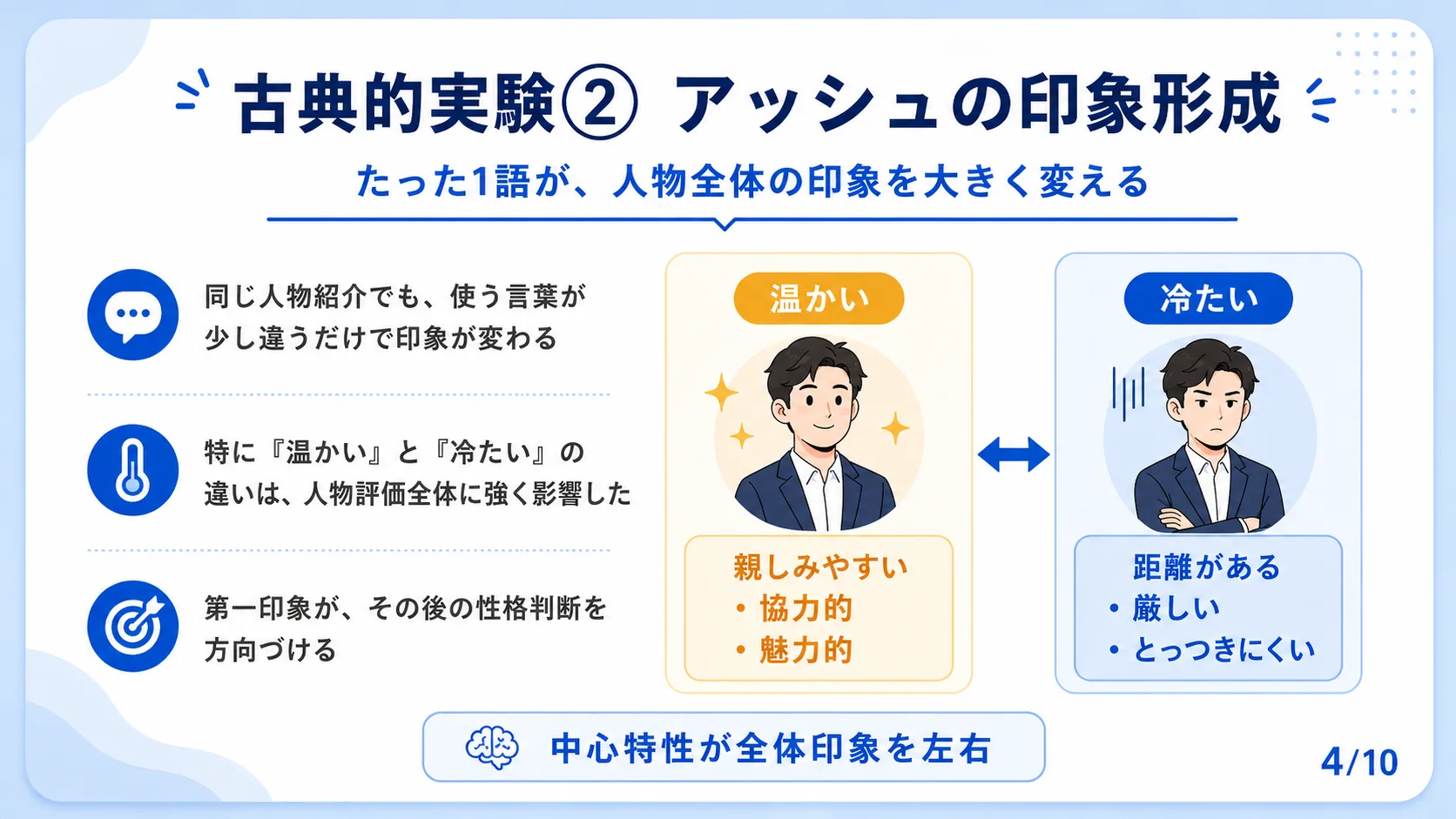 古典的実験② アッシュの印象形成