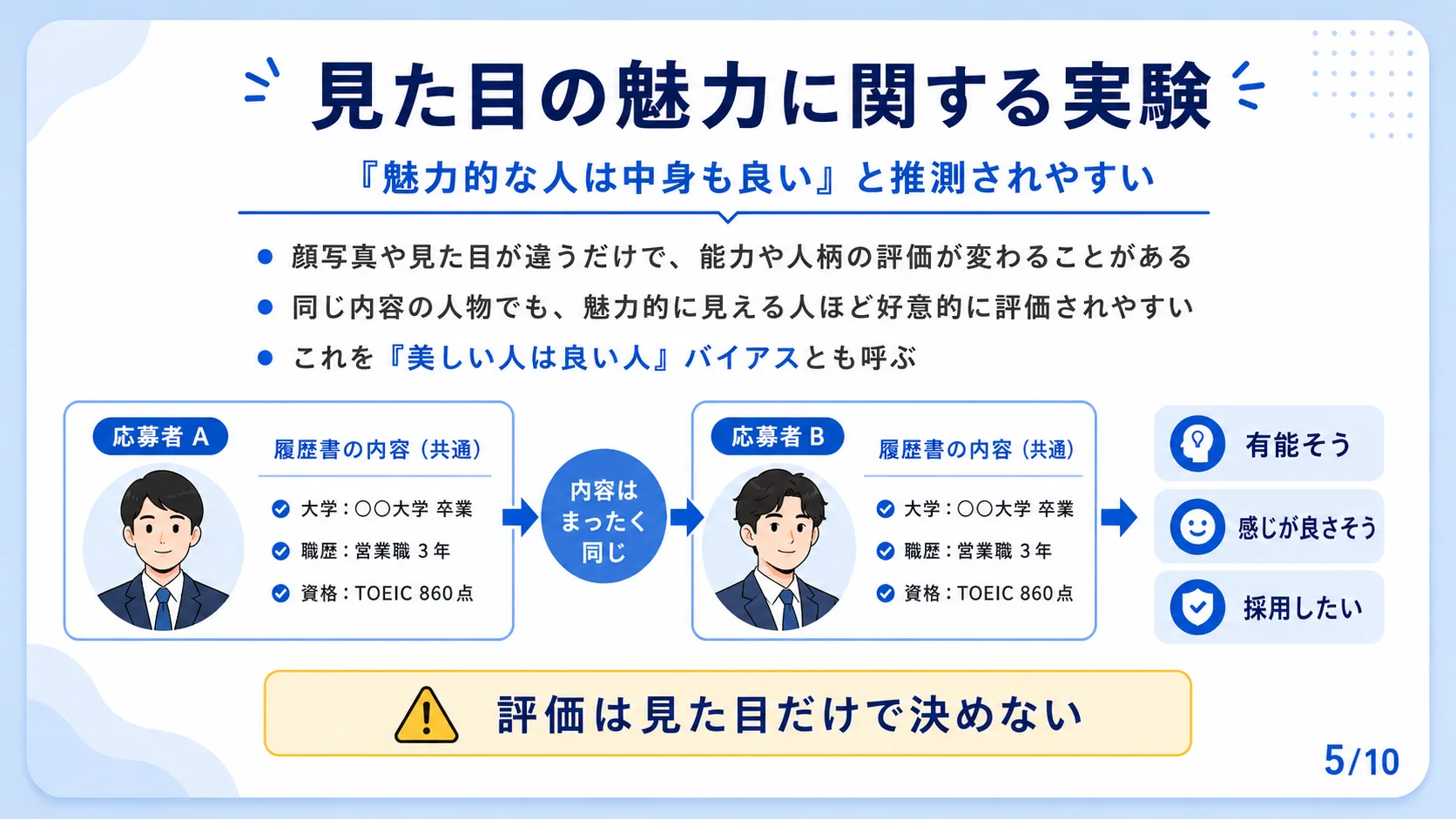 見た目の魅力に関する実験