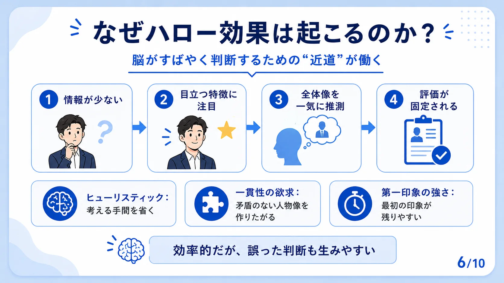 なぜハロー効果は起こるのか？