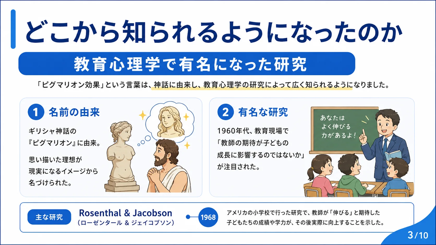 どこから知られるようになったのか