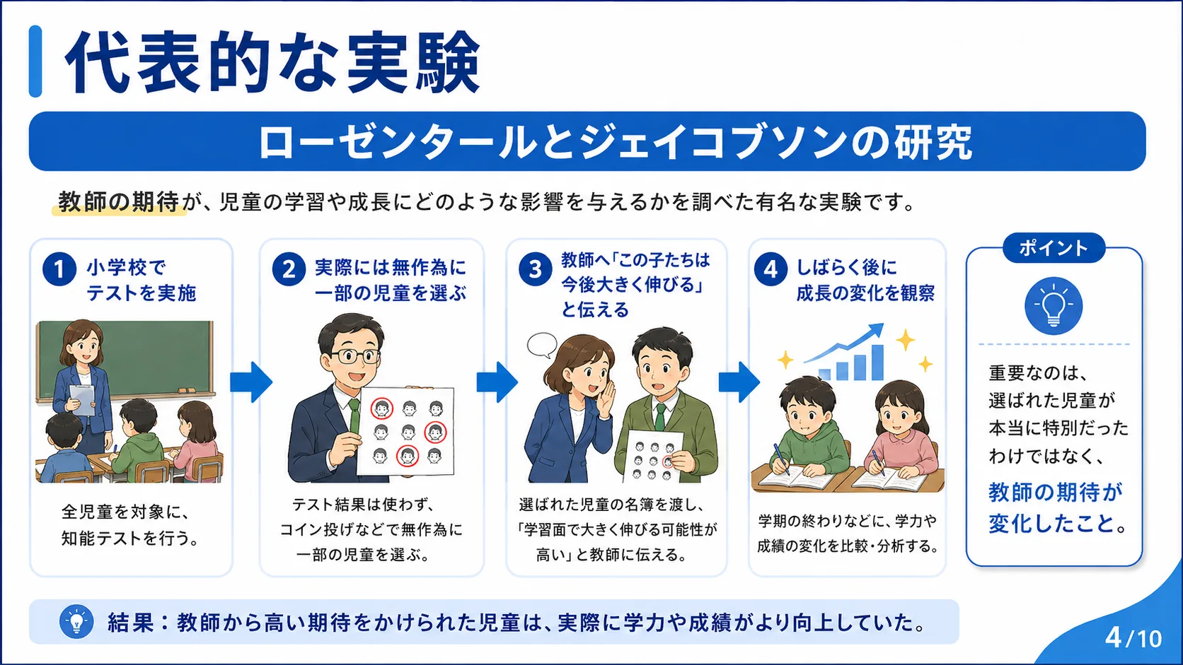 代表的な実験：ローゼンタールとジェイコブソンの研究