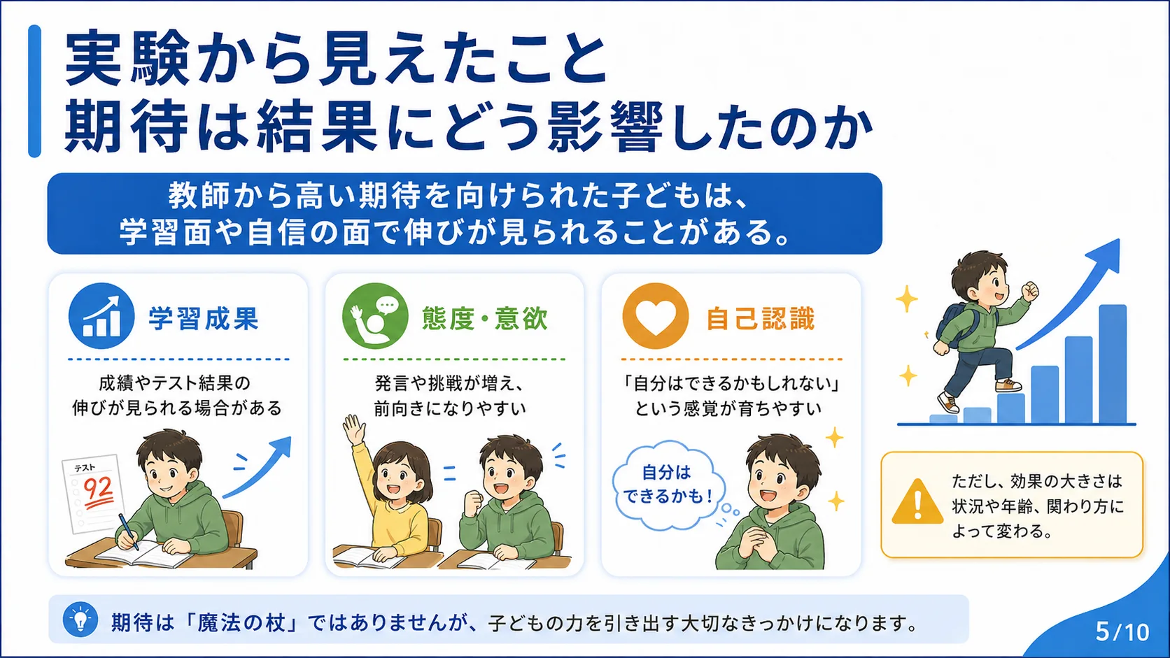実験から見えたこと：期待は結果にどう影響したのか