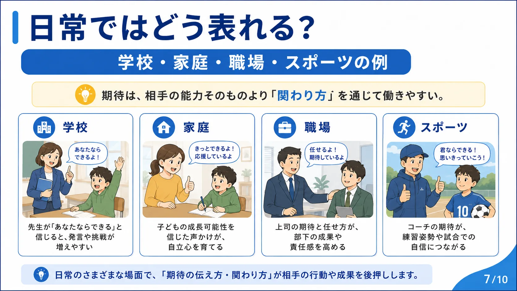 日常ではどう表れる？：学校・家庭・職場・スポーツの例