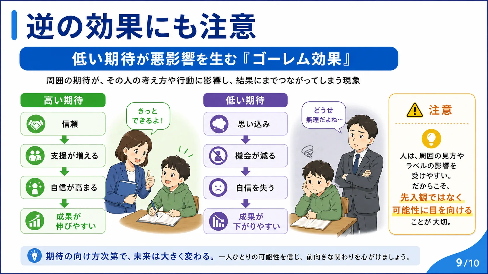 逆の効果にも注意：低い期待が悪影響を生む「ゴーレム効果」