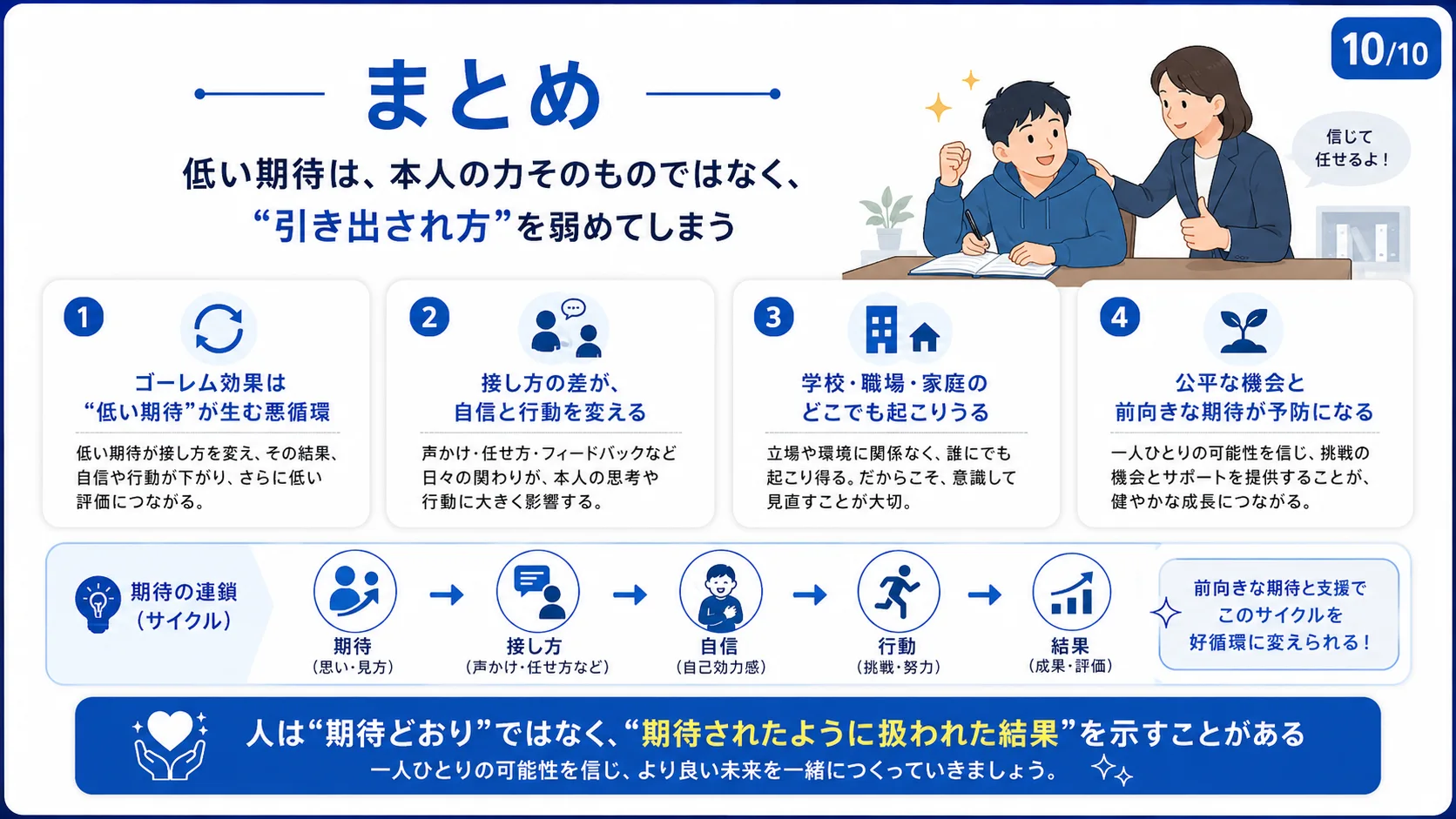 まとめ：低い期待は「引き出され方」を弱めてしまう