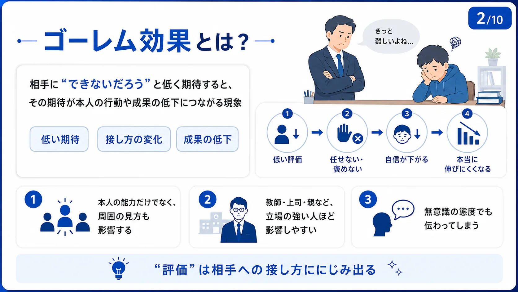 ゴーレム効果とは？