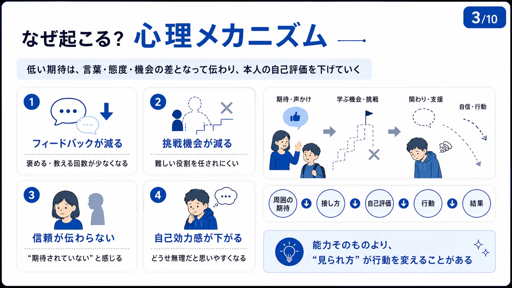 なぜ起こる？心理メカニズム