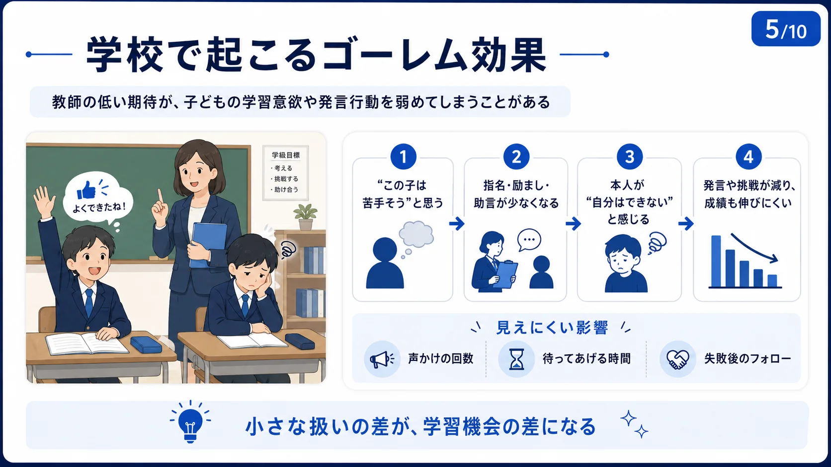 学校で起こるゴーレム効果