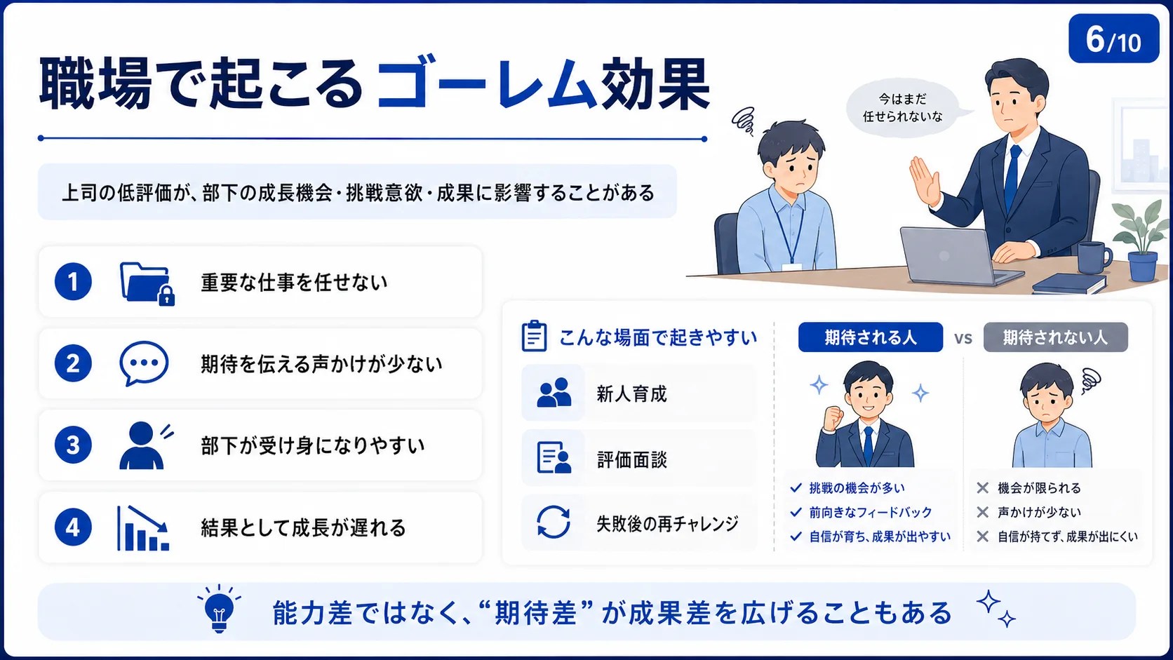職場で起こるゴーレム効果