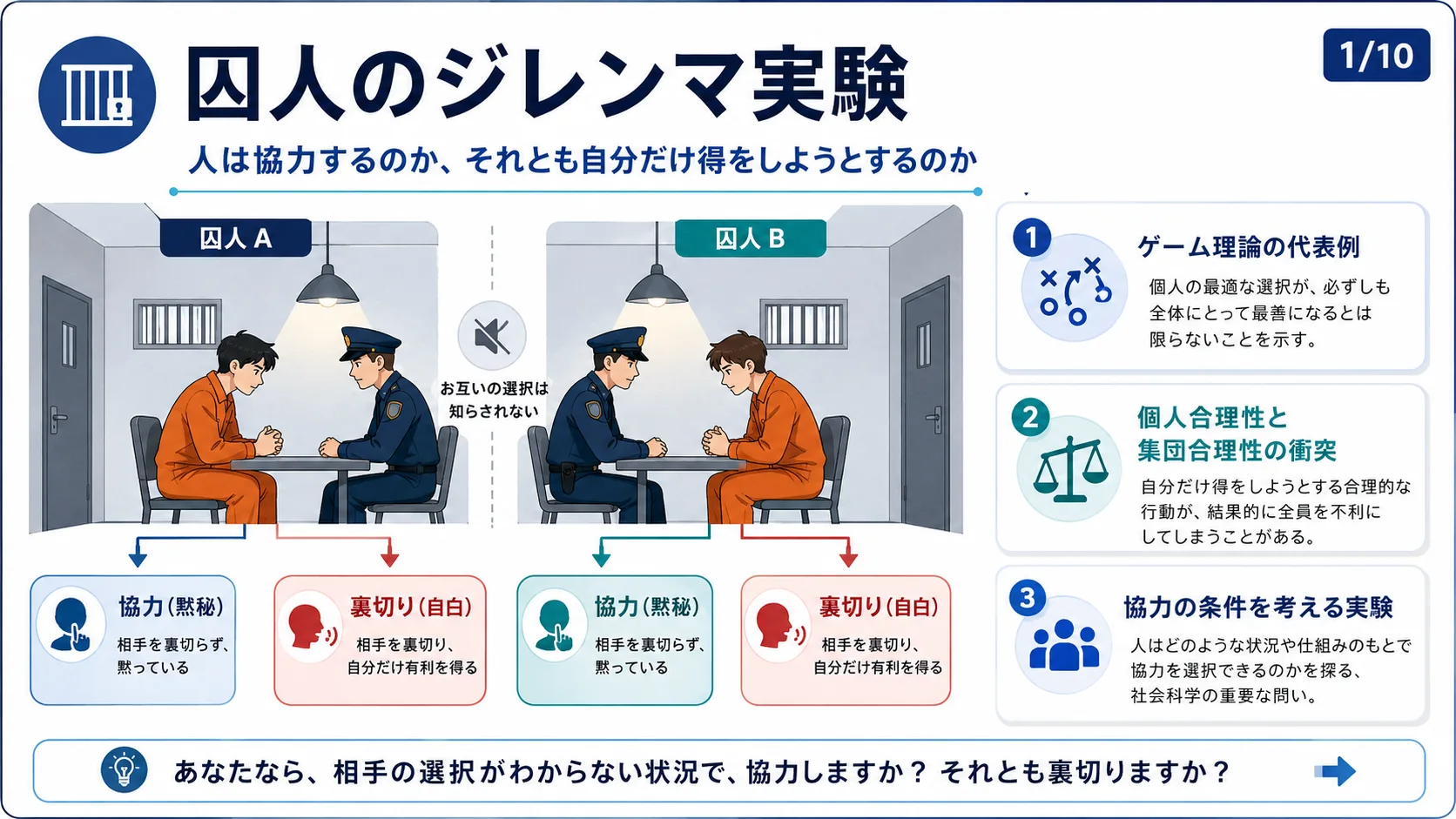 囚人のジレンマ実験