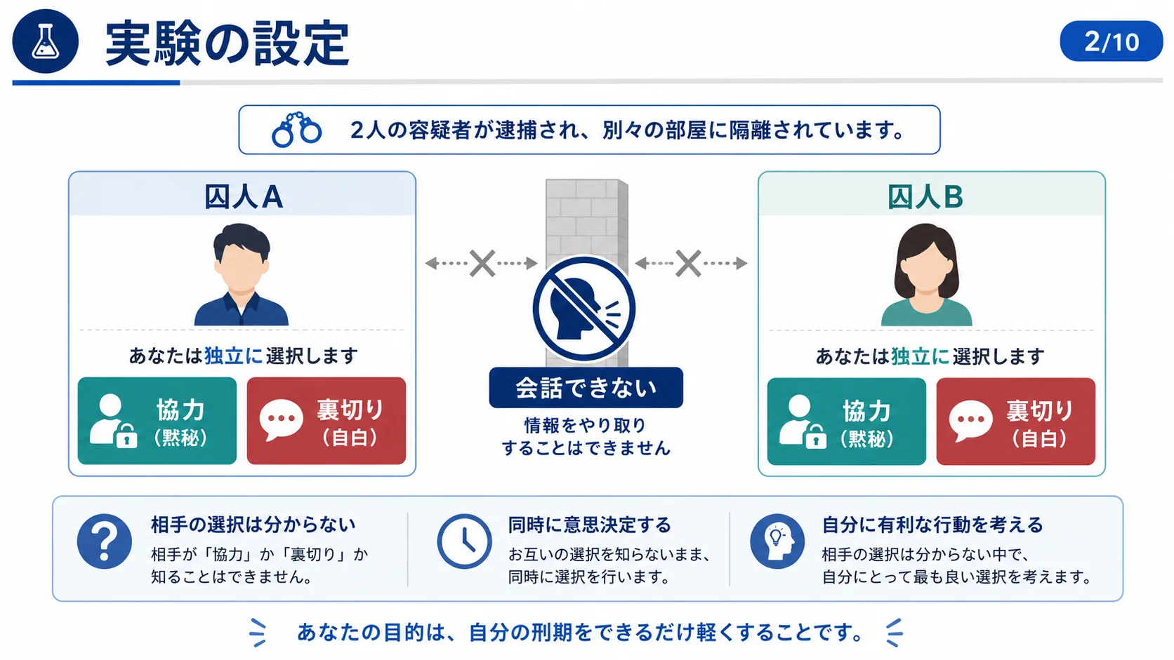 実験の設定